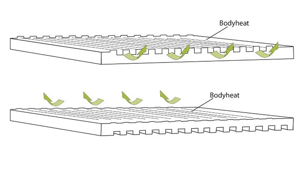Isomatte Dreamboat Double 7,5 cm - Ausstellungsstück -
