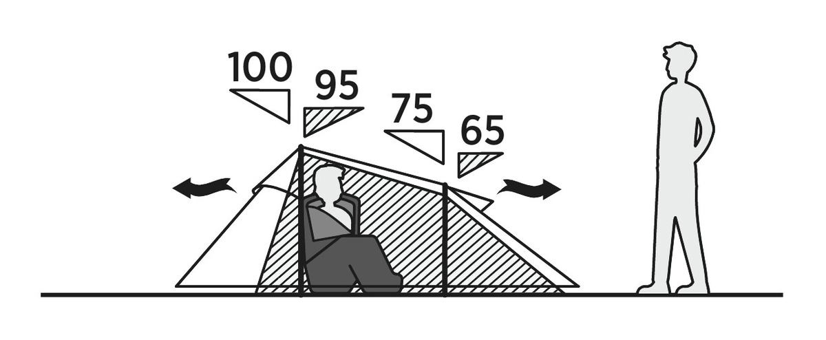 Energy 200 Rustic Green Ausstellungsstück