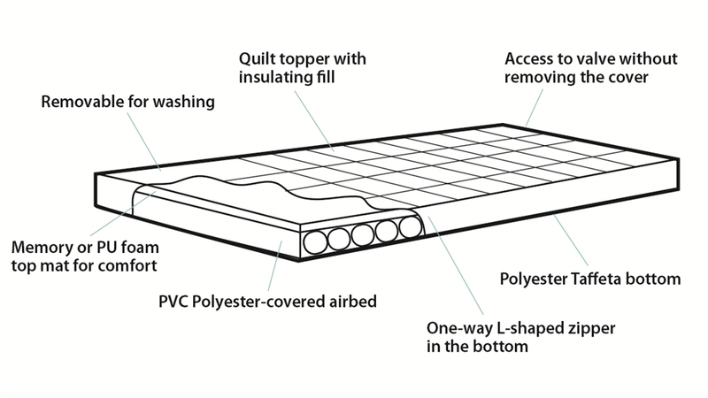 Luftbett Wonderland Double mit Memory-Foam-Obermatratze und -Abdeckung - Ausstellungsstück -