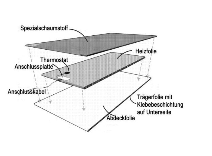 Tankheizung Ultraheat 55 Watt, 110 Liter