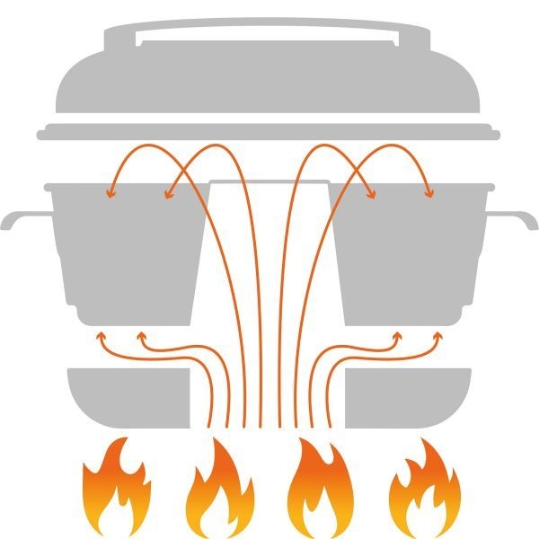 mobiler Backofen mit Spezialglasdeckel