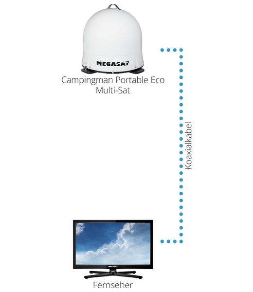 Sat-Anlage Campingman Portable Eco Multi-Sat