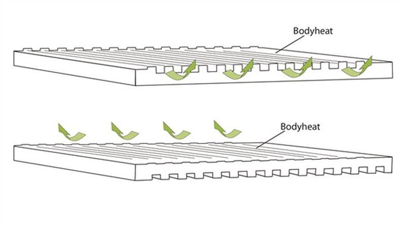 Isomatte Dreamboat Single 7.5 cm  200x77cm