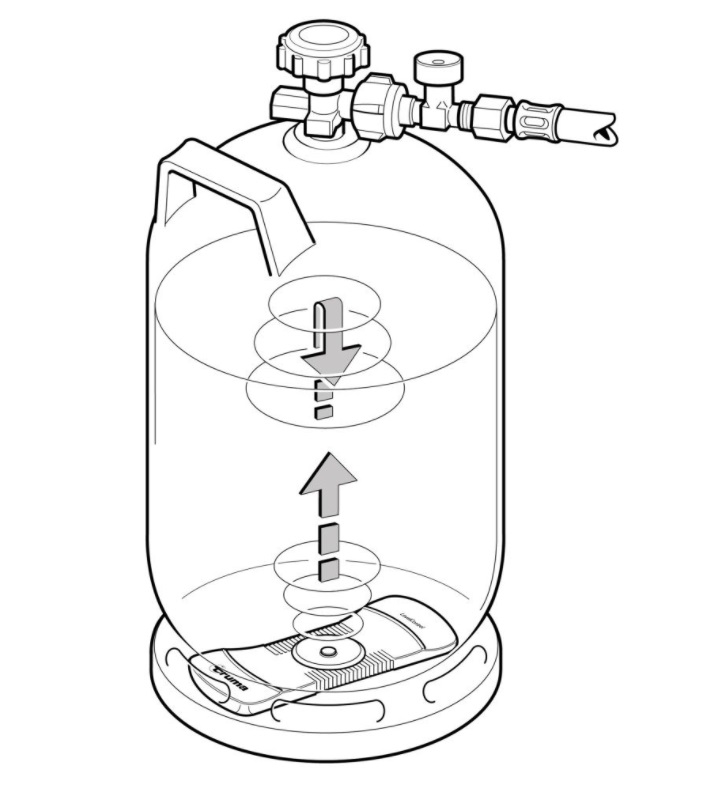 Gasinhaltsmessgerät LevelControl