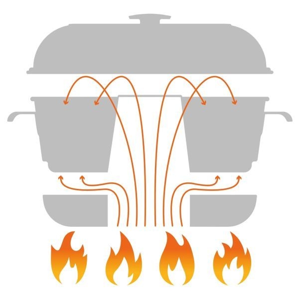 mobiler Backofen mit Glasdeckel