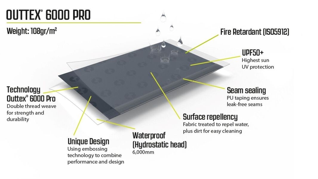 Canopy Tarp M Ausstellungsstück