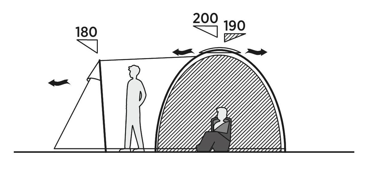 5 Personen Kuppelzelt Eclipse 500 Rustic Green Ausstellungsstück