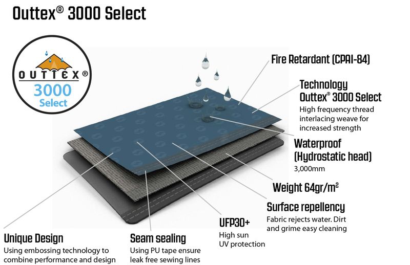 Windschutz Premium 650 x 140 cm