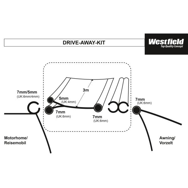 Verbindungsset Drive Away Kit